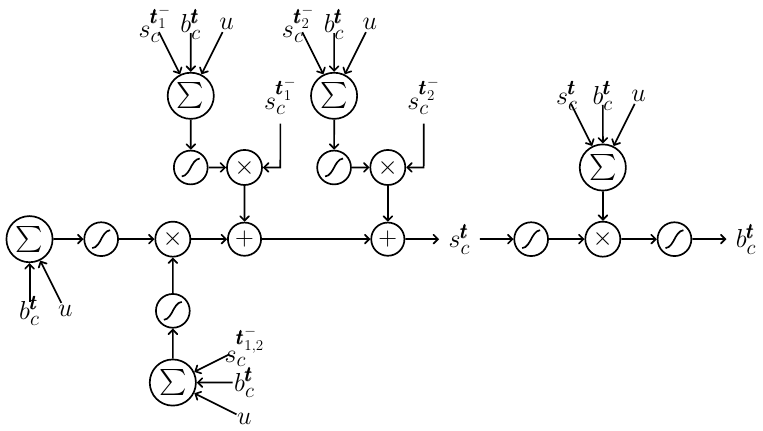 Machine Learning Technology