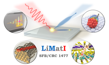 LiMatI - Mission and Targets