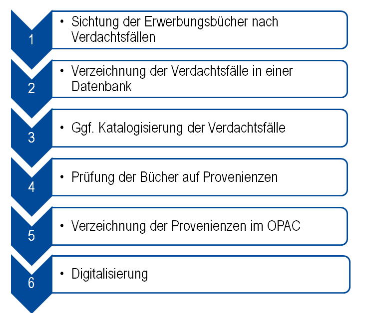 Grafik Projekt