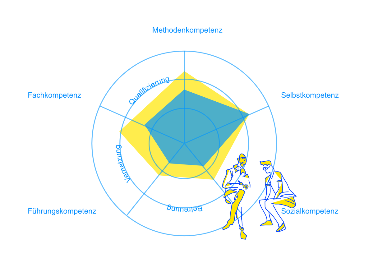 Mentor*innenqualifizierung Berufspädagogik