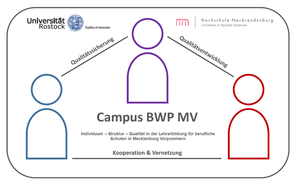 Campus-Individual