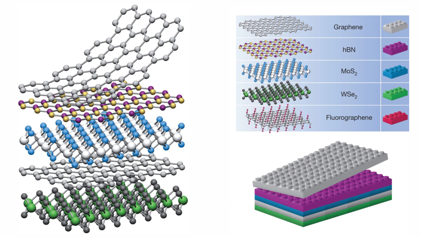 Nano Physics and Surface Physics