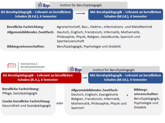 Übersicht Studiengänge