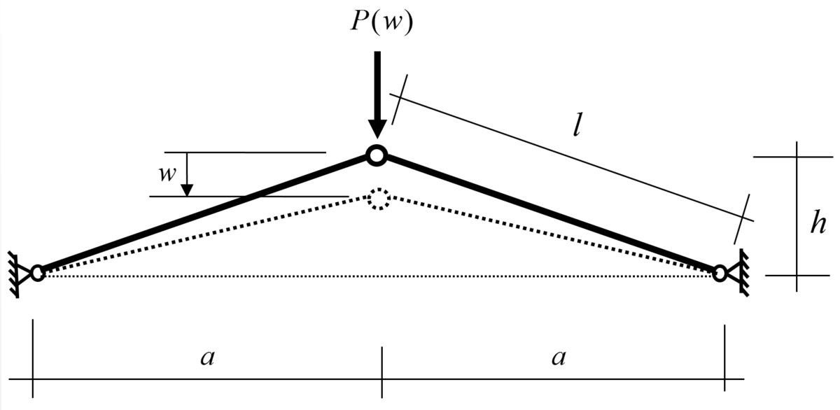 Schematische Darstellung des klassischen Durchschlagproblems.