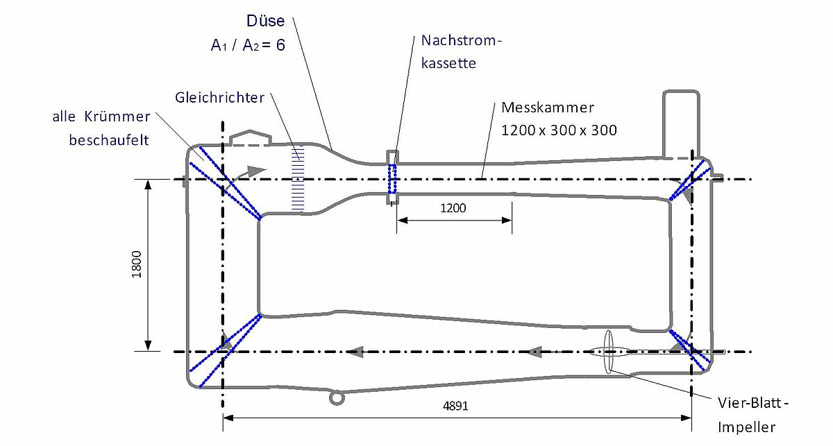 Aufbau und Abmessungen des Kavitationskanals