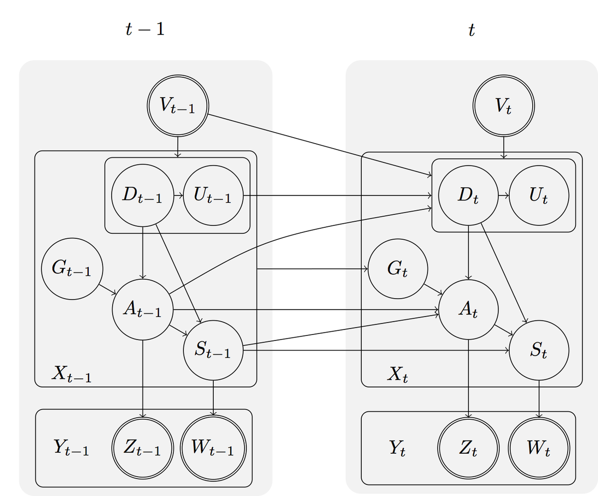 Graphical model used in CCBM