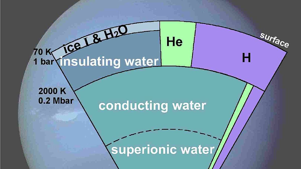 Planetary Physics